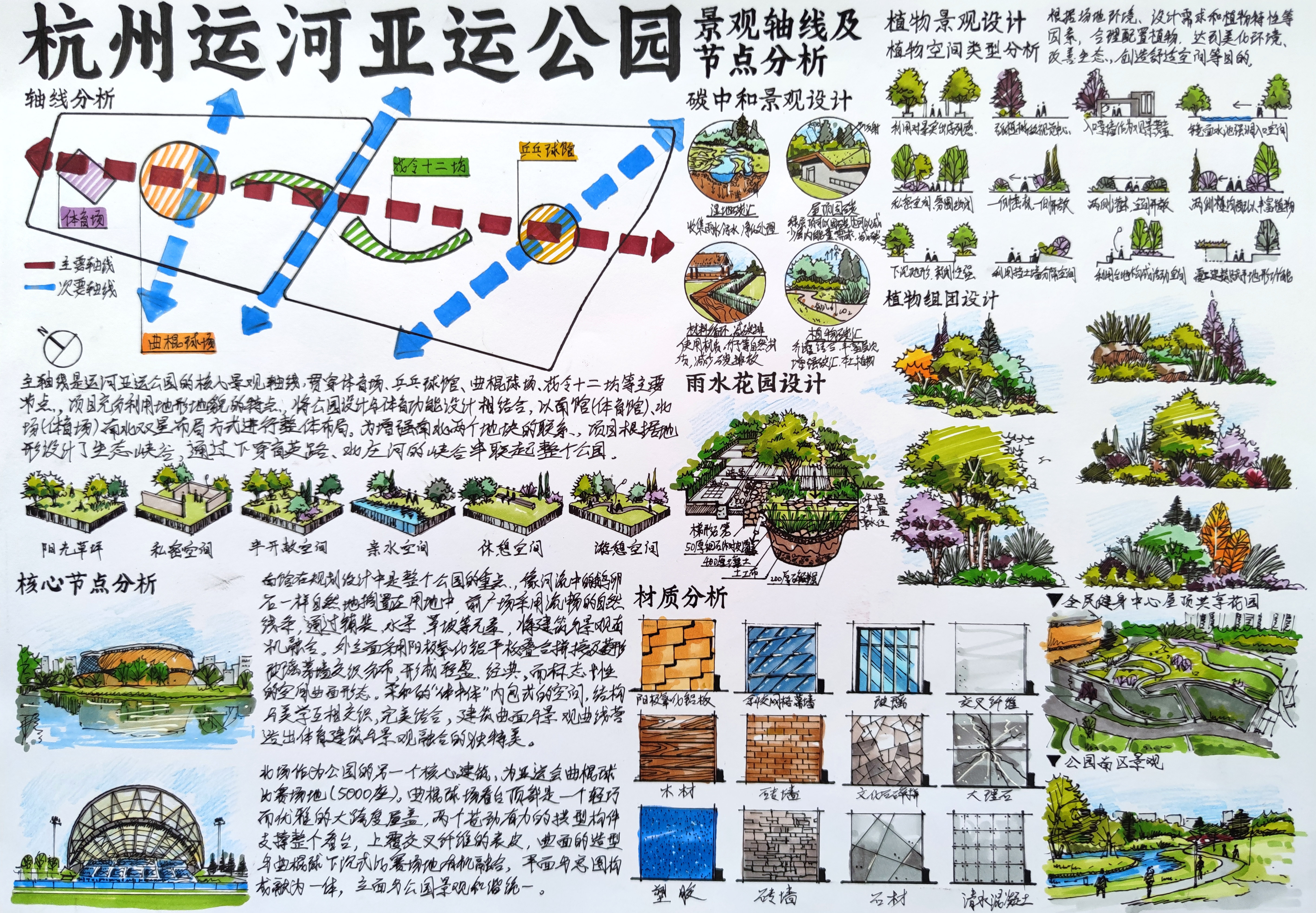 杭州亚运公园景观构成手绘分析二