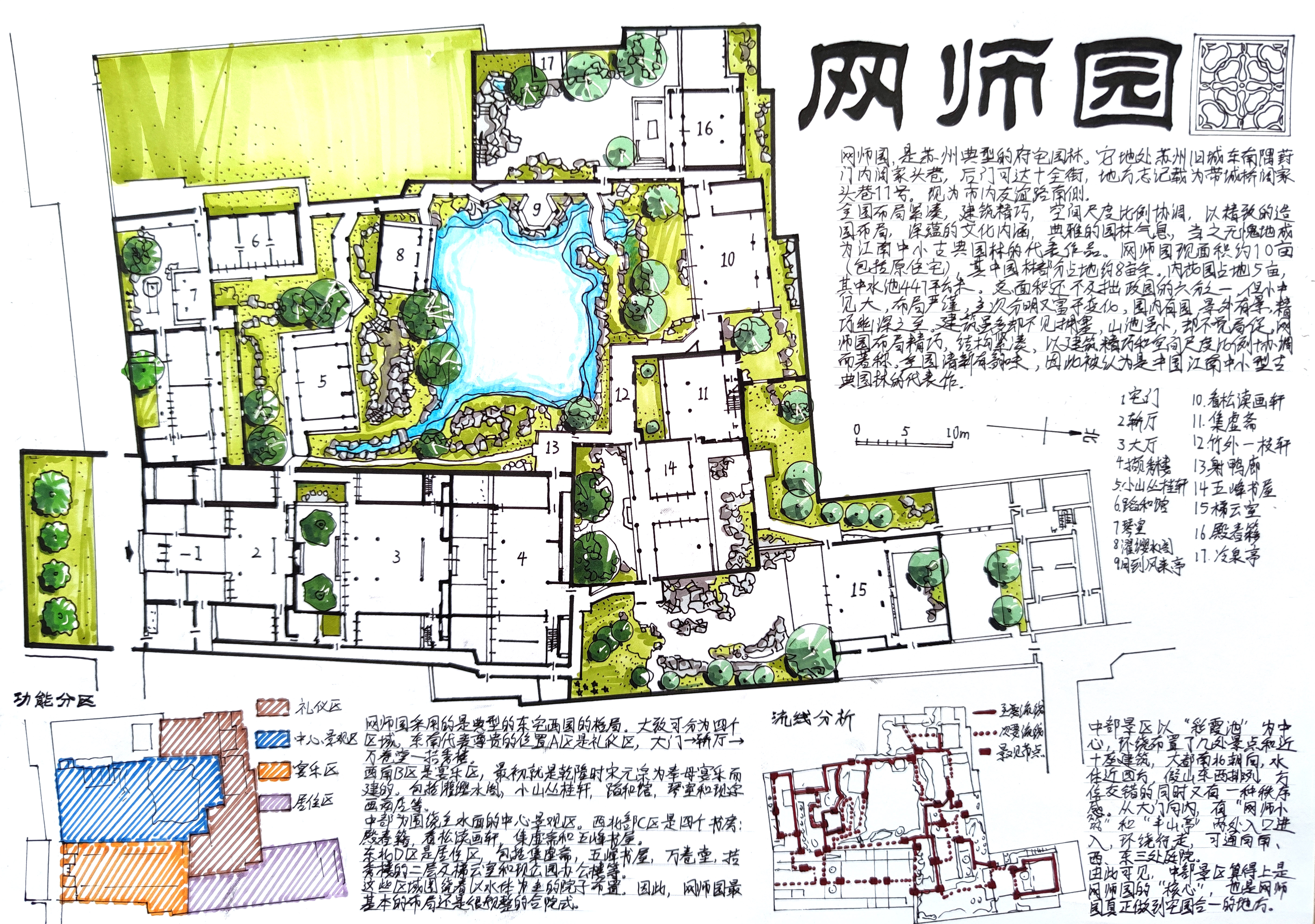 苏州网师园空间布局手绘分析一