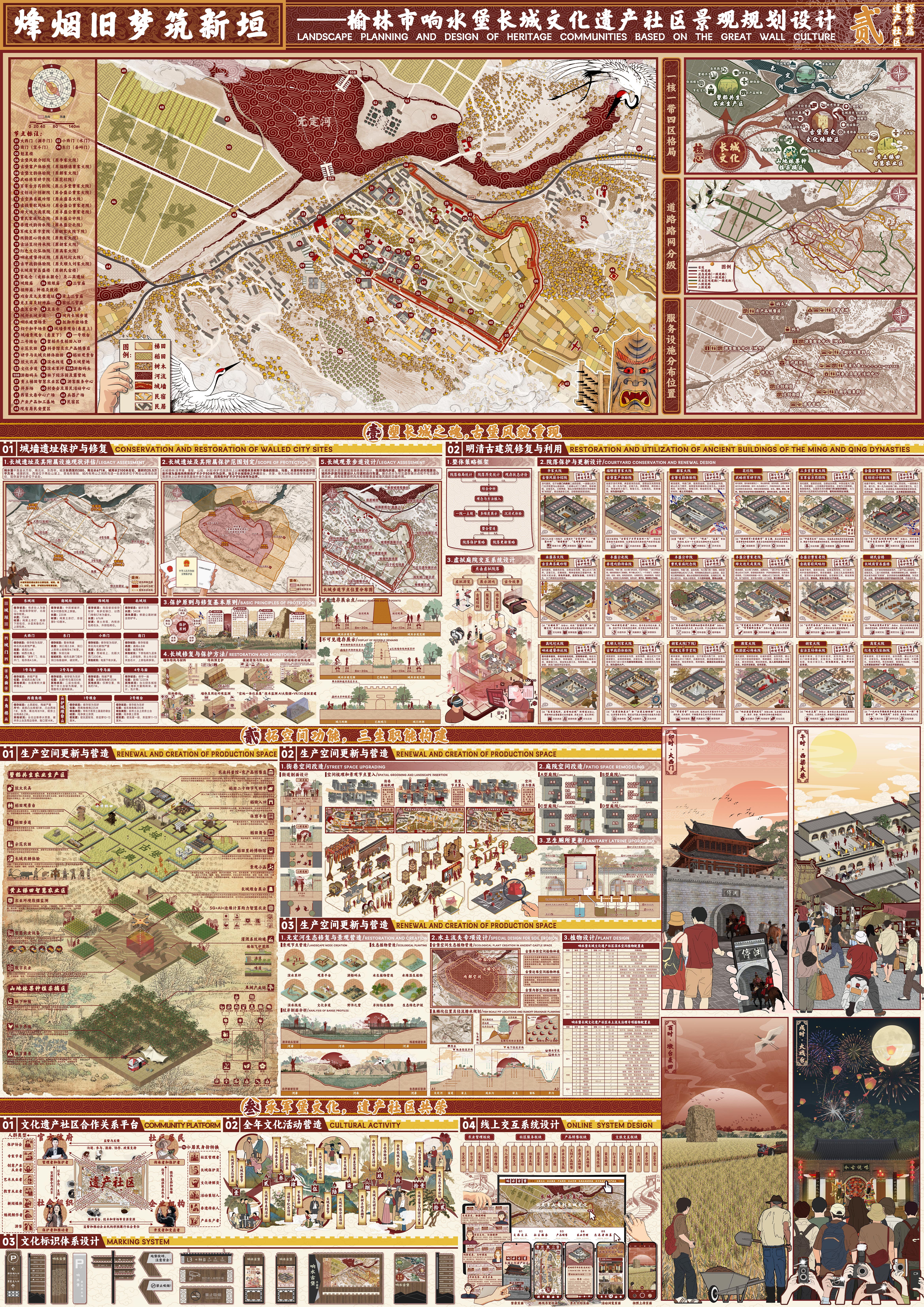 《烽烟旧梦筑新垣》第二张完整竞赛展板，展示总体规划、遗产保护、空间更新与社区机制