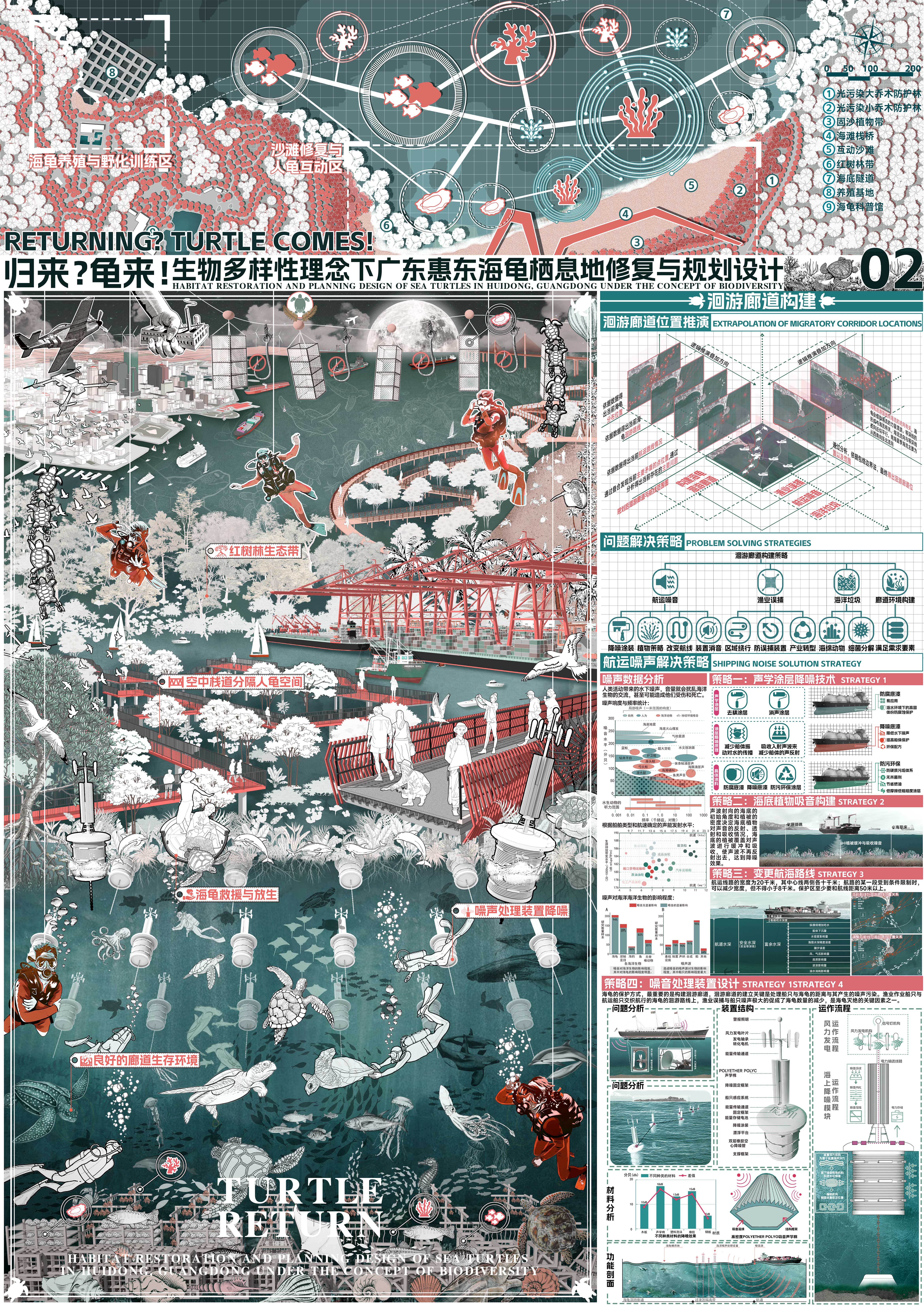 《归来？龟来！》第一套视觉编排第2张完整展板，展示总体空间、洄游廊道、干扰治理与装置策略