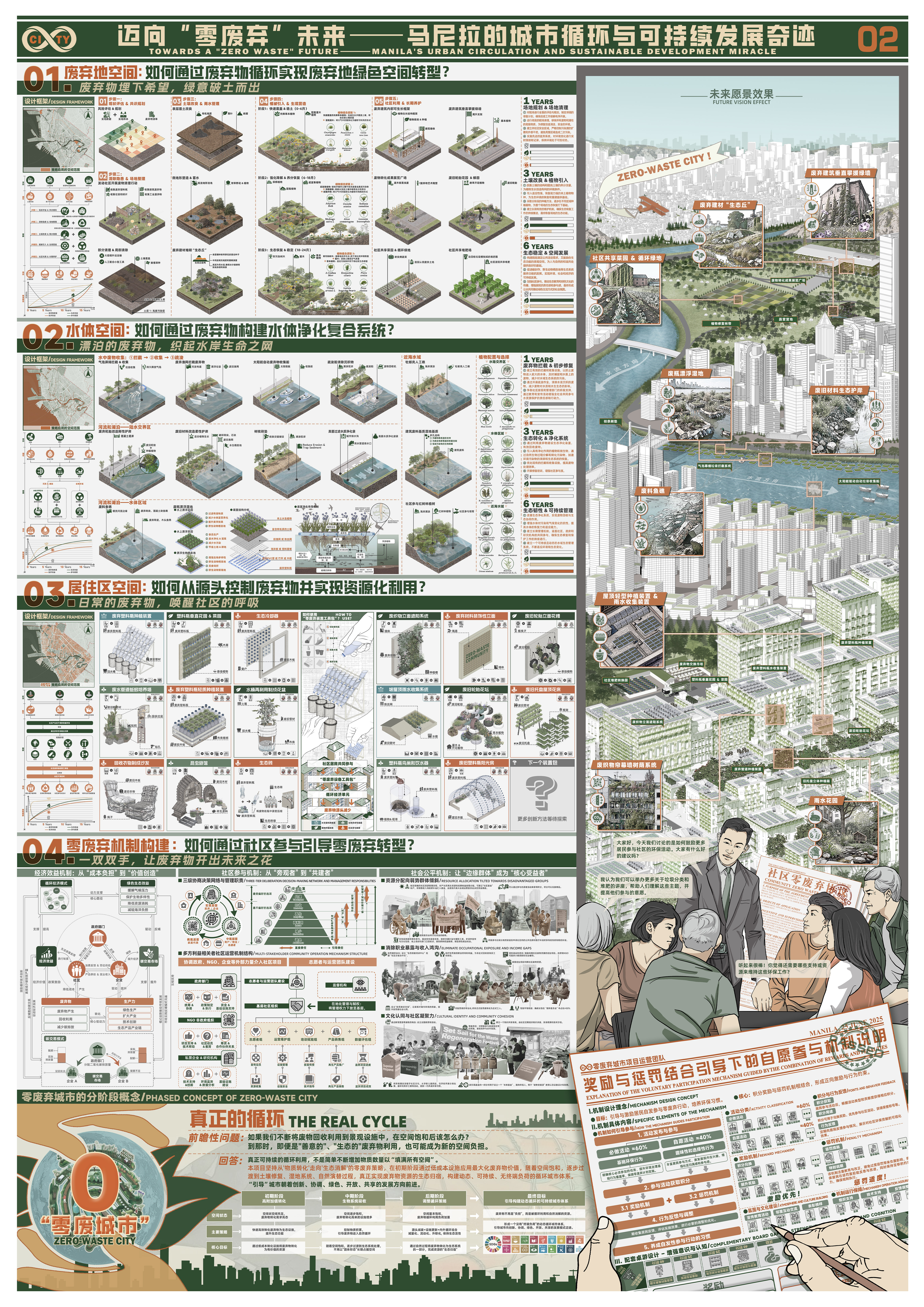 《迈向“零废弃”未来》第二张完整竞赛展板，展示废弃地、水体、居住区和社区治理机制设计